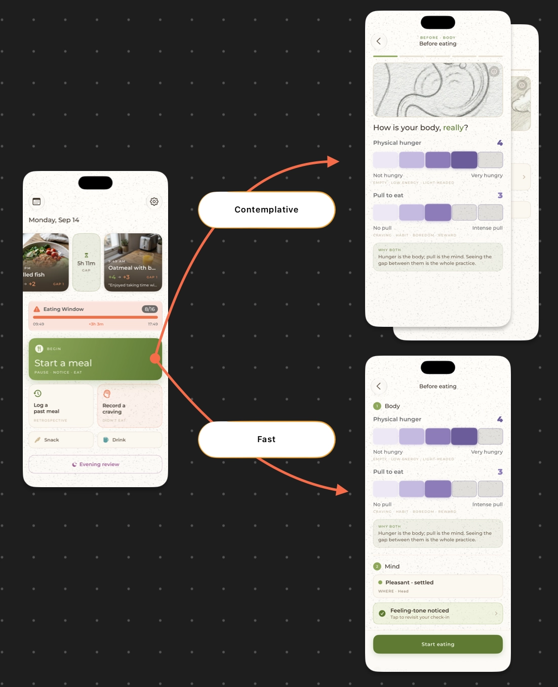 ProsoPlate's pre-meal check-in: two meal flows
